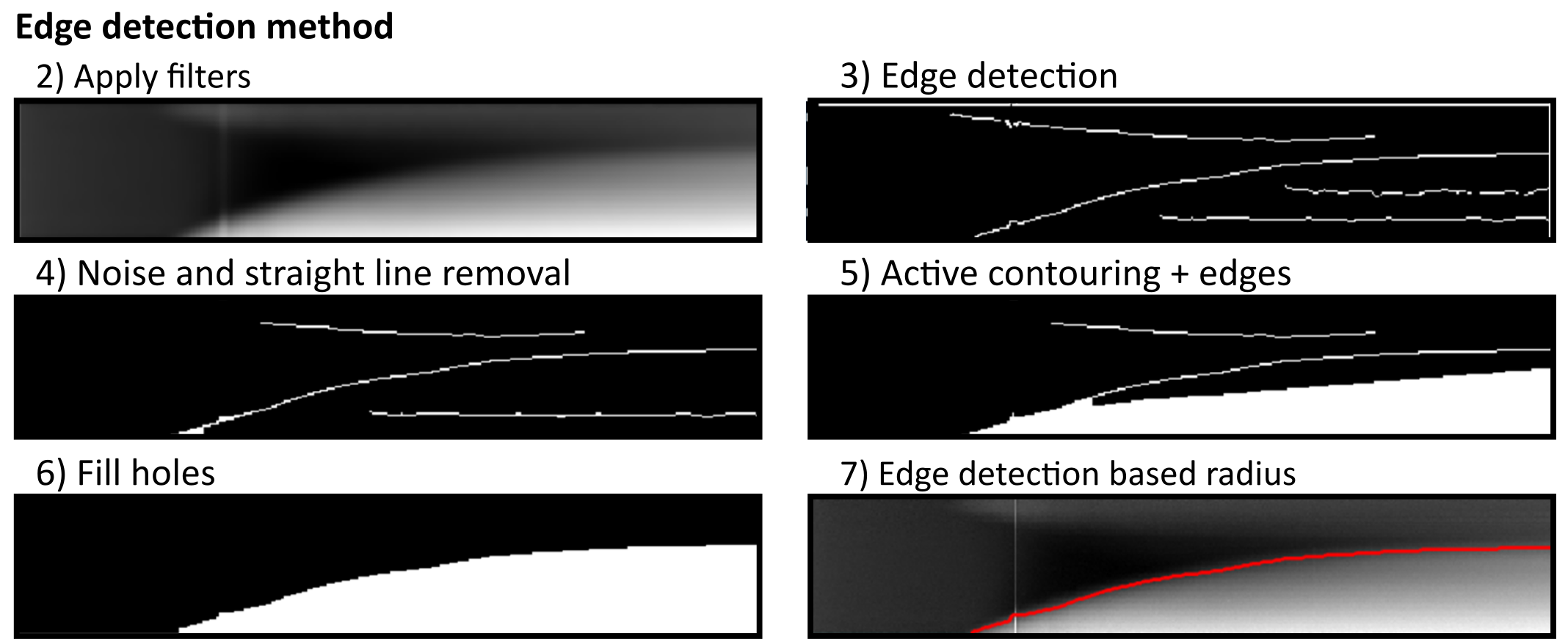 Edge detection of a kymograph
